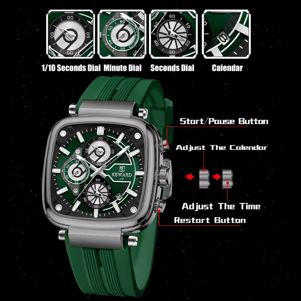 REWARD TREND WATCH